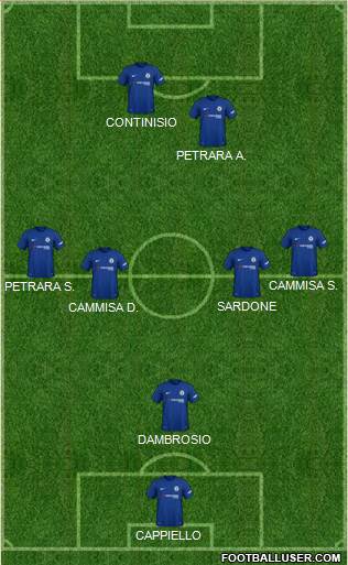 Chelsea Formation 2018