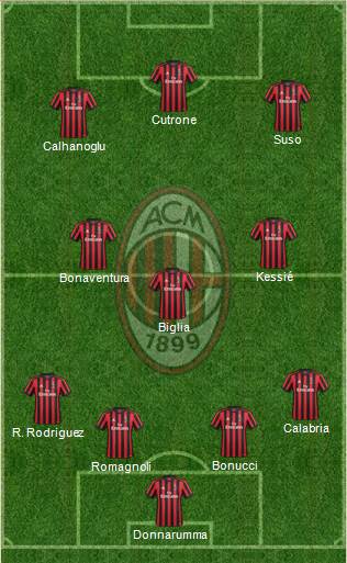 A.C. Milan Formation 2018