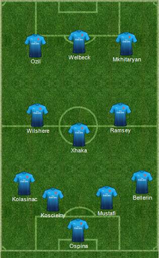 Arsenal Formation 2018