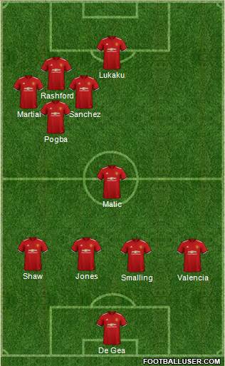 Manchester United Formation 2018