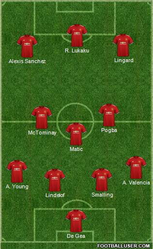 Manchester United Formation 2018