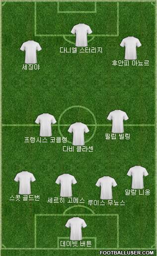 Dream Team Formation 2018