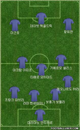 Dream Team Formation 2018