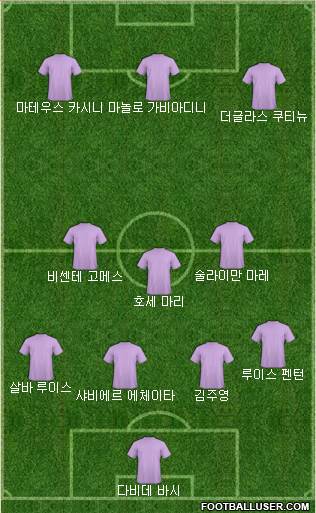 Dream Team Formation 2018