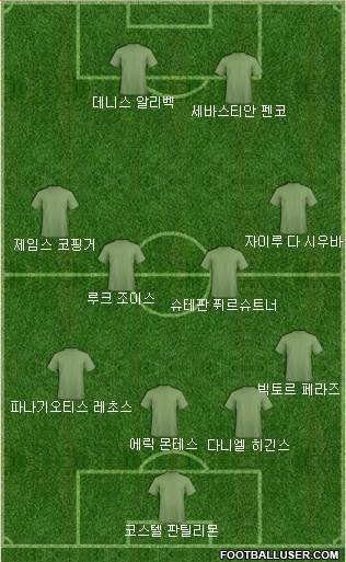 Dream Team Formation 2018