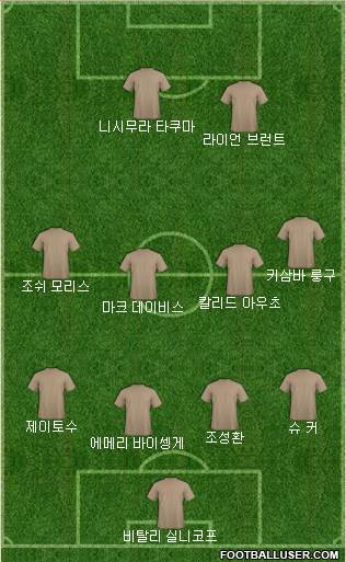Dream Team Formation 2018