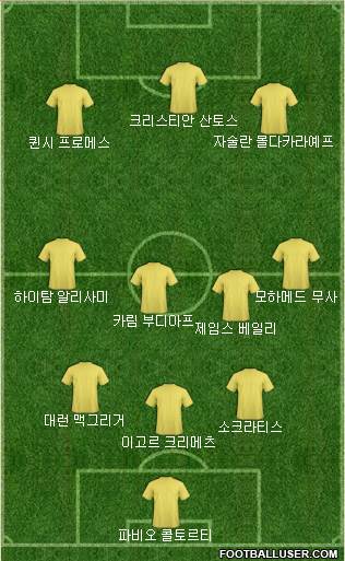 Dream Team Formation 2018