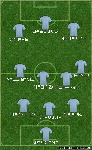 Dream Team Formation 2018