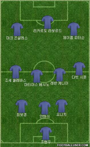 Dream Team Formation 2018