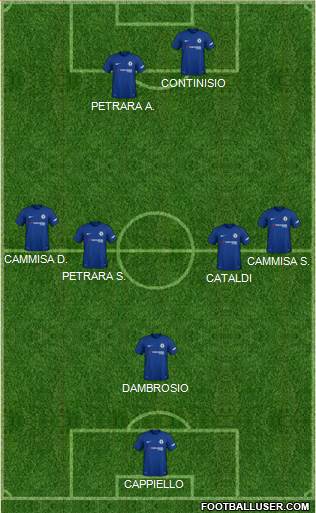 Chelsea Formation 2018