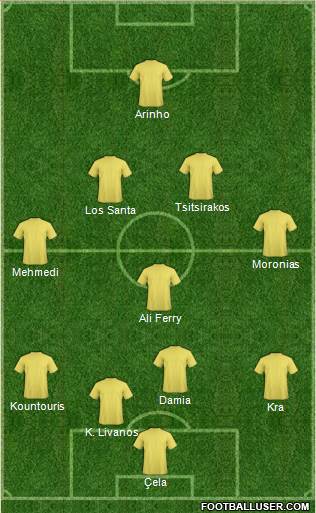 Football Manager Team Formation 2018