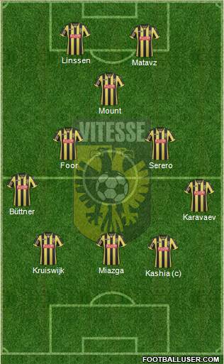Vitesse Formation 2018