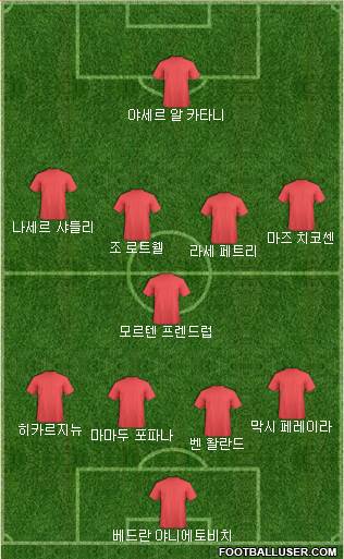 Dream Team Formation 2018