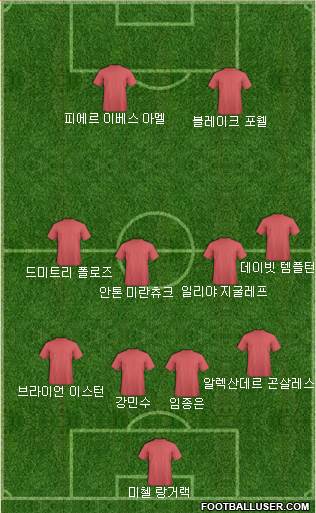 Dream Team Formation 2018