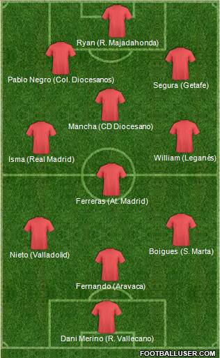 Champions League Team Formation 2018