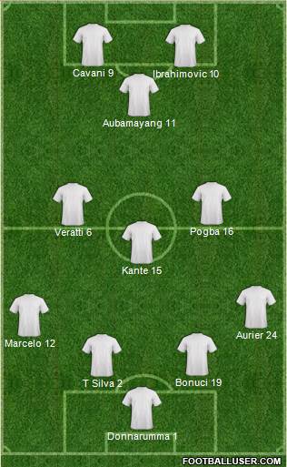 Dream Team Formation 2018