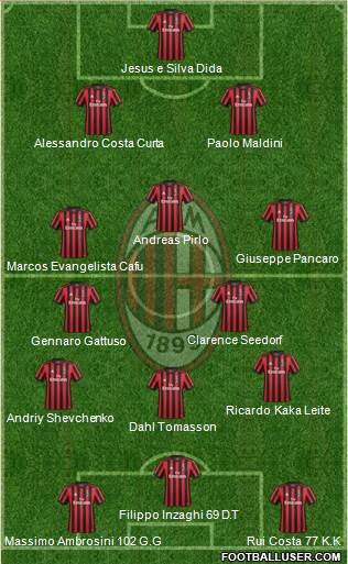A.C. Milan Formation 2018