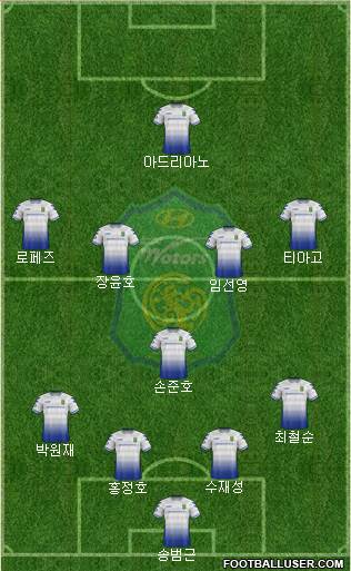 Jeonbuk Hyundai Motors Formation 2018