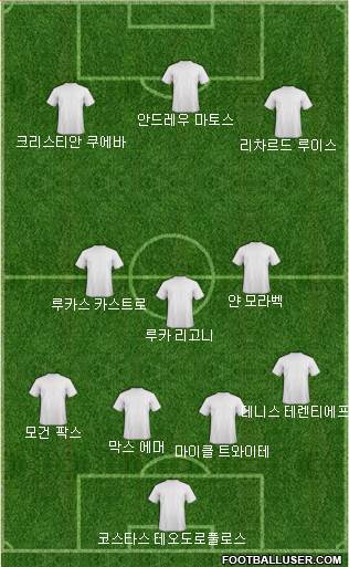 Dream Team Formation 2018