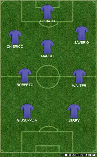 Dream Team Formation 2018