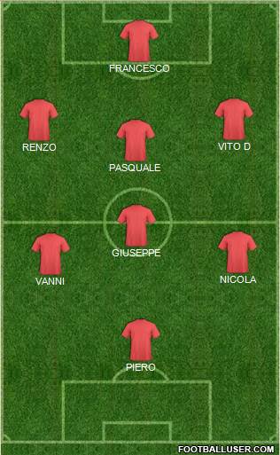Dream Team Formation 2018