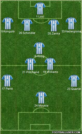 Huddersfield Town Formation 2018