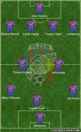 Viktoria Plzen football formation