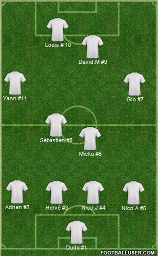 Dream Team Formation 2018