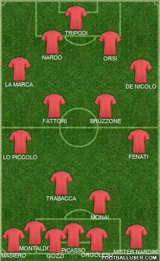 Champions League Team Formation 2018