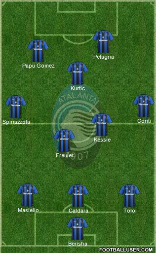 Atalanta Formation 2018
