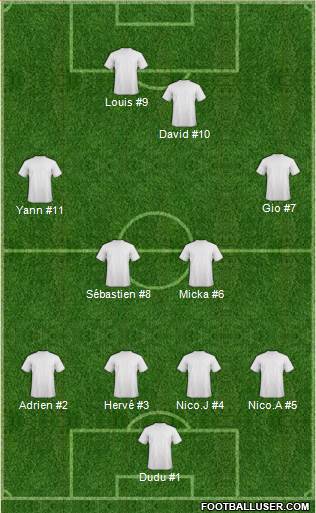 Dream Team Formation 2018