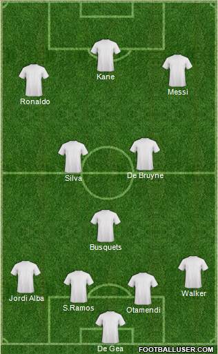 Fifa Team Formation 2018