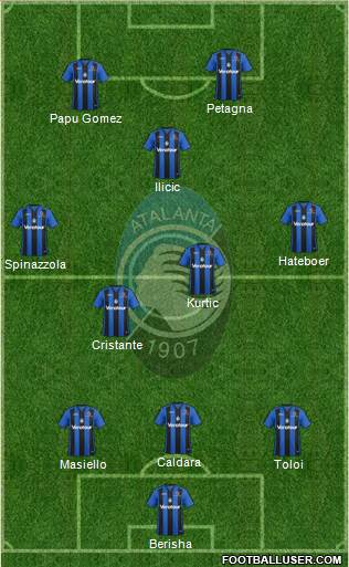 Atalanta Formation 2018
