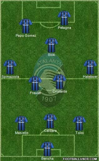 Atalanta Formation 2018