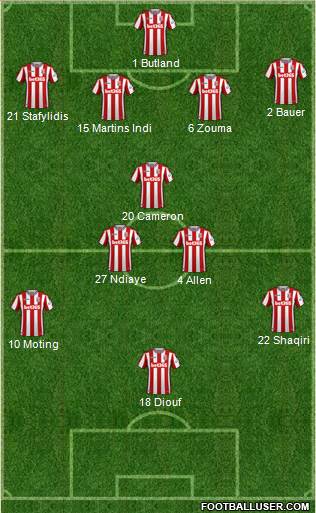 Stoke City Formation 2018
