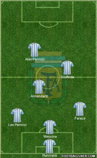 Argentina Formation 2018