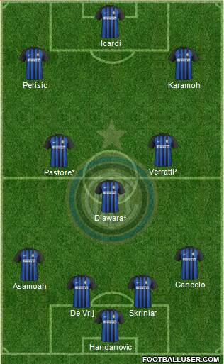 F.C. Internazionale Formation 2018