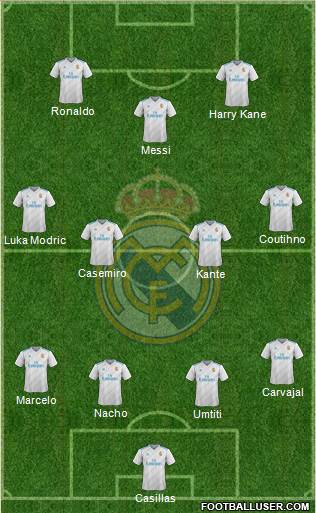 Real Madrid C.F. Formation 2018