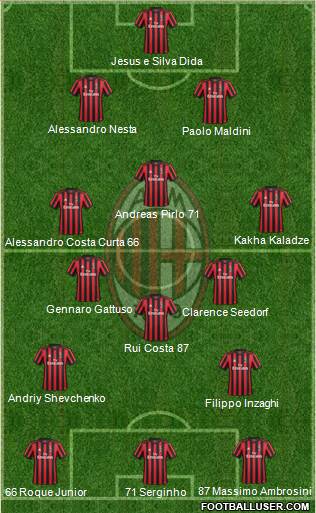 A.C. Milan Formation 2018