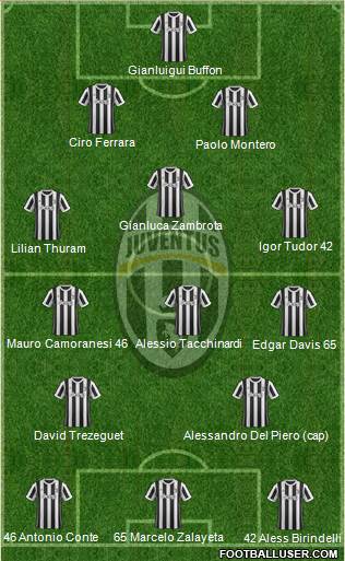 Juventus Formation 2018