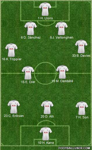 Tottenham Hotspur Formation 2018