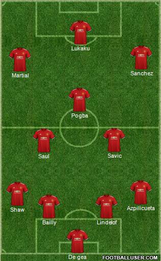 Manchester United Formation 2018