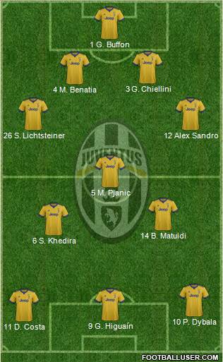 Juventus Formation 2018