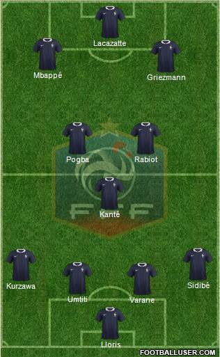 France Formation 2018