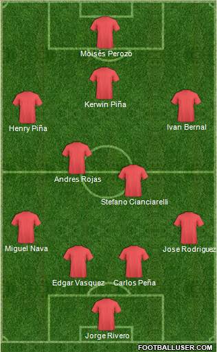 Dream Team Formation 2018