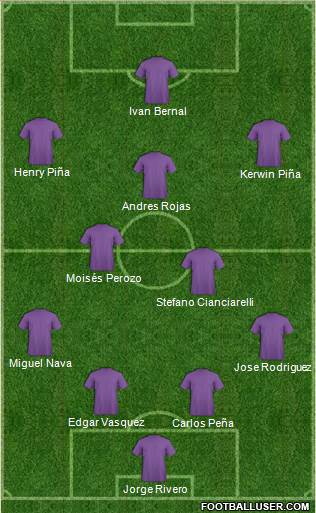 Dream Team Formation 2018