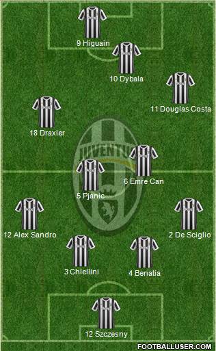 Juventus Formation 2018