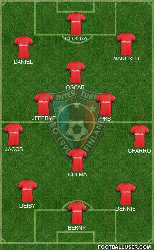 FC Inter Turku Formation 2018
