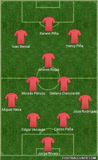 Dream Team Formation 2018