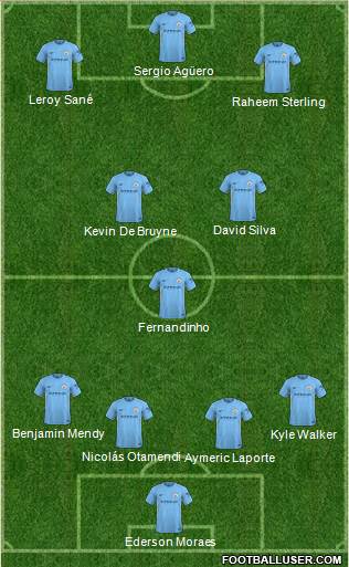 Manchester City Formation 2018